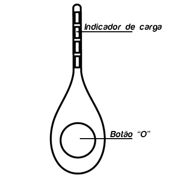 Indicador de Carga